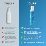 Honeydew Labs Hypochlorous Acid Spray for Sensitive Skin