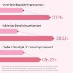 Mediheal Vegan Collagen Firming Sheet Masks - 10 pcs