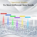 Revitalizing Red Light Therapy Mask for Face & Neck