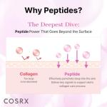 COSRX Pink Peptides Hydrogel Eye Patch - 60 Patches
