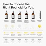 The Ordinary Retinol 1% Squalane Serum 1 Fl Oz