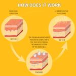 24K Gold Under Eye Masks for Dark Circles