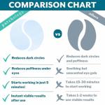 Restoring Night Eye Gels - 5 Pairs