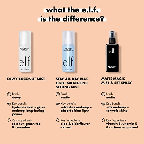e.l.f. Matte Magic Mist & Set - 2.0 Fl Oz
