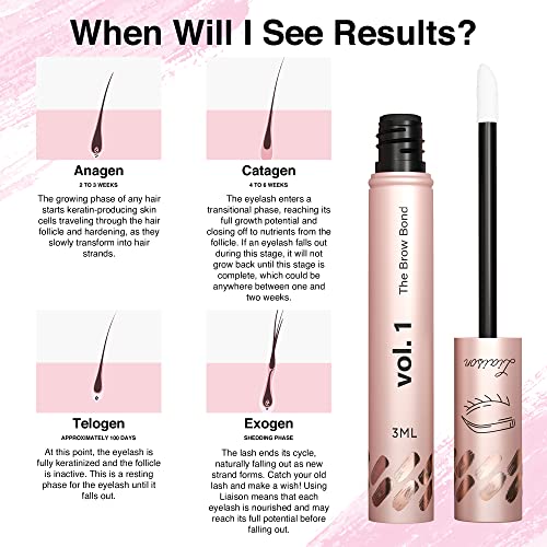 Organic Eyebrow Growth Serum for Thicker Brows