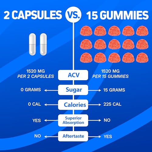 Apple Cider Vinegar Capsules with Keto BHB