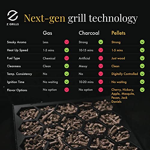 Z Grills ZPG-450A 2024 Upgrade Pellet Grill Smoker