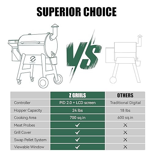 Z GRILLS Wood Pellet Grill Smoker with PID Controller