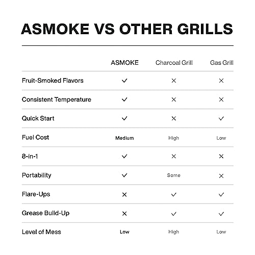 ASMOKE Portable Pellet Grill - Compact BBQ Smoker