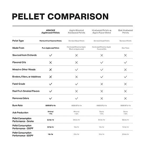 ASMOKE Portable Pellet Grill - Compact BBQ Smoker