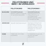 Peloton Bike+: Indoor Exercise Bike with 24” Touchscreen