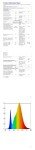 GU10 Smart Bulb 4 Pack - Music Sync RGBW
