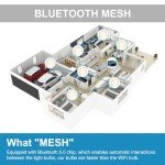 Smart LED Light Bulb with Bluetooth Control