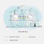 TP-Link Deco M9 Plus Mesh Wi-Fi System, 2 Pack