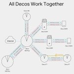 TP-Link Deco M9 Plus Mesh Wi-Fi System, 2 Pack
