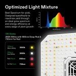 VIVOSUN Smart Grow System with LED Light & Fan