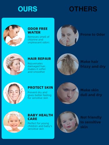 Cobbe Filtered Handheld Shower Head, High Pressure 6 Spray