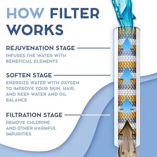 Anti-Clog Filtered Shower Head, 9+1 Functions, High Pressure