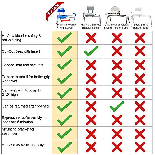 HydroGlyde Premium Sliding Shower Chair with Safety Belt
