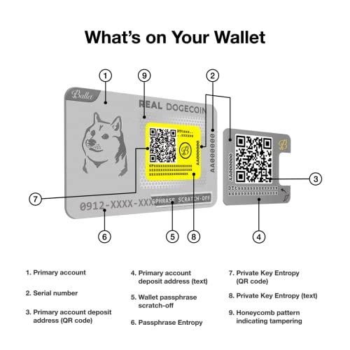 Ballet REAL DOGE Cold Storage Card: Crypto Wallet