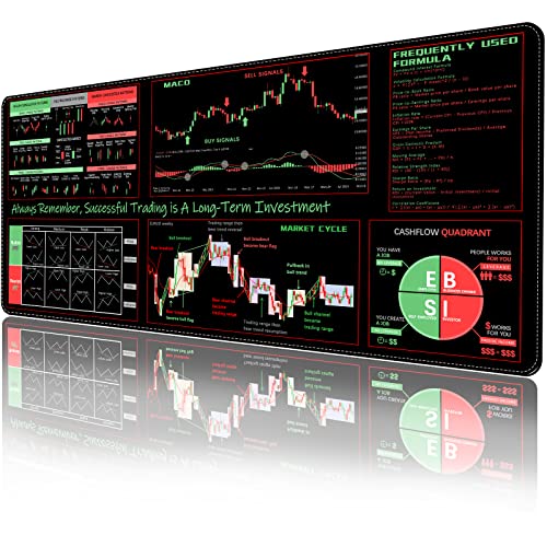 Stock Market Mouse Pad for Beginner Traders - 35.4”x15.7”