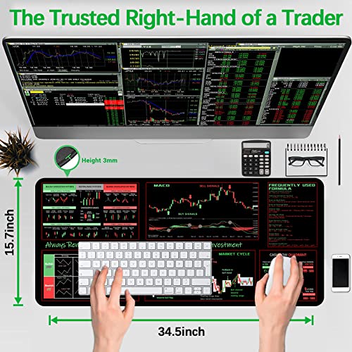 Stock Market Mouse Pad for Beginner Traders - 35.4”x15.7”