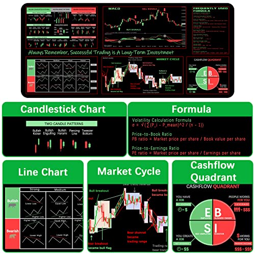 Stock Market Mouse Pad for Beginner Traders - 35.4”x15.7”