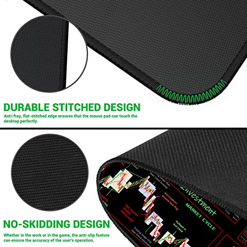 Stock Market Mouse Pad for Beginner Traders - 35.4”x15.7”