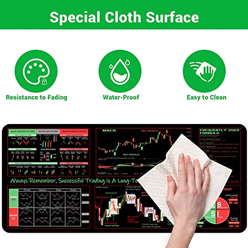 Stock Market Mouse Pad for Beginner Traders - 35.4”x15.7”