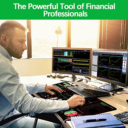 Stock Market Mouse Pad for Beginner Traders - 35.4”x15.7”