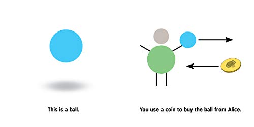 Blockchain Basics: Introduction to Bitcoin by Top Science Author