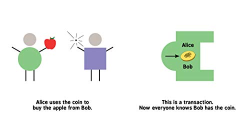 Blockchain Basics: Introduction to Bitcoin by Top Science Author