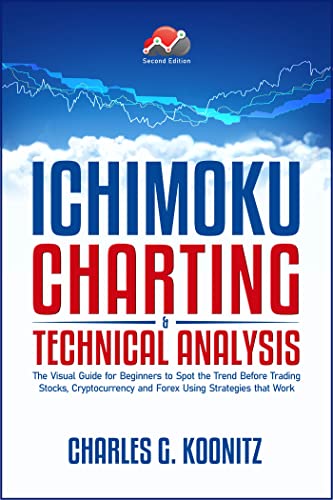 Visual Guide to Ichimoku Charting & Technical Analysis