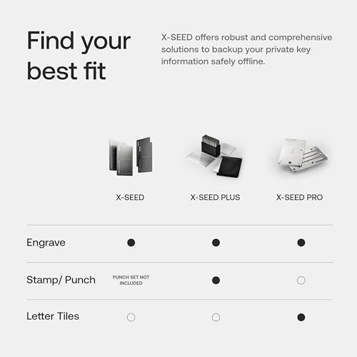 SecuX XSEED Plus: Secure Bitcoin Wallet Steel Plates