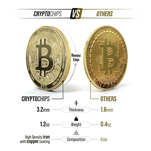 Polygon (Matic) Cryptochips: Physical Commemorative Crypto Coin