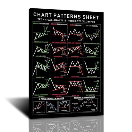 Stock Market Pattern Poster for Traders 16x24inch-Unframe