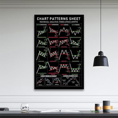 Stock Market Pattern Poster for Traders 16x24inch-Unframe