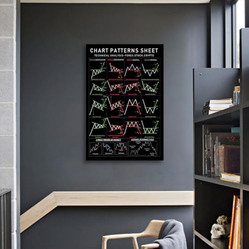 Stock Market Pattern Poster for Traders 16x24inch-Unframe