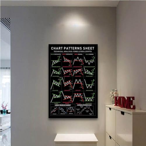 Stock Market Pattern Poster for Traders 16x24inch-Unframe
