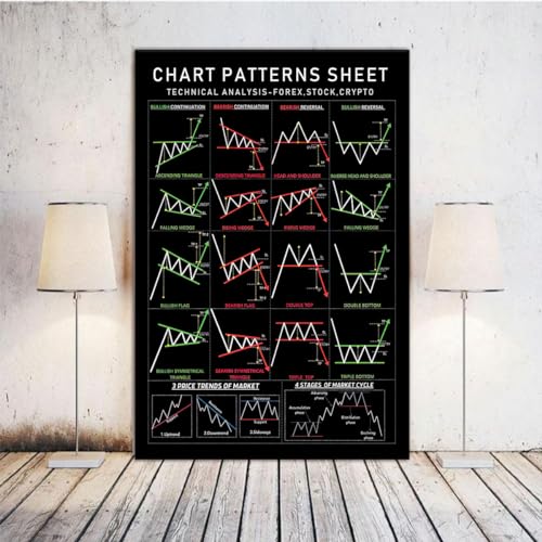 Stock Market Pattern Poster for Traders 16x24inch-Unframe