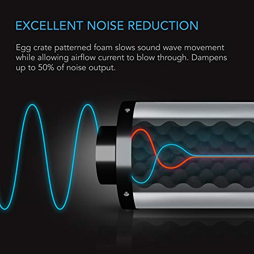 AC Infinity 8" Inline Duct Fan Noise Reduction