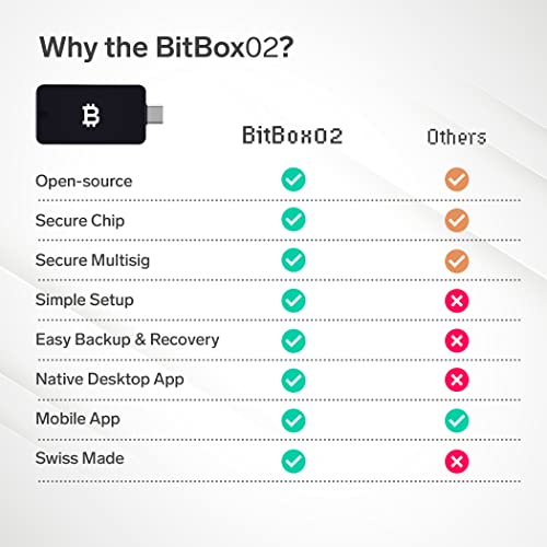 BitBox02 Bitcoin Hardware Wallet: The Ideal Choice