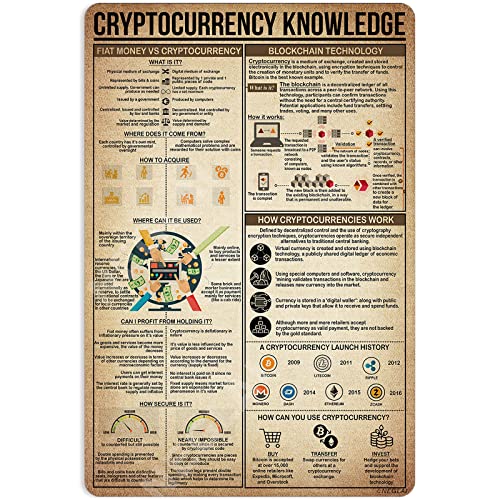 NEGLAI Cryptocurrency Metal Sign 16x12 Inches Vintage Decor