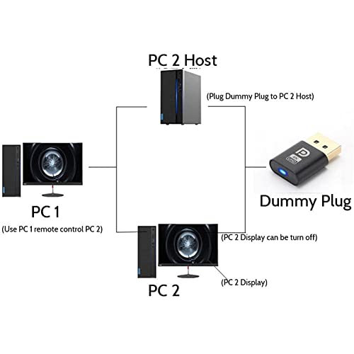 Bailiy DP Virtual Display Adapter Headless 4k Emulator