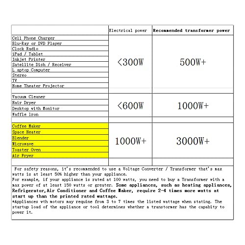 Yinleader 1500W Voltage Transformer Converter for International Use