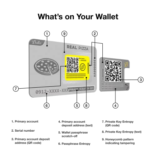 Ballet 2-Pack - Crypto Cold Storage Wallet for Cryptocurrencies