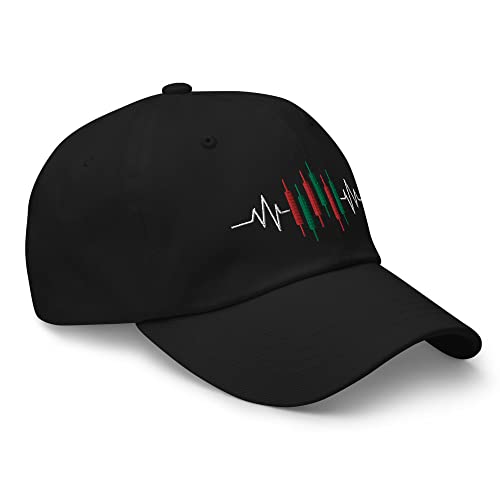 Day Trading Heartbeat Candlestick EKG Stock Market Cap