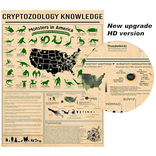 Aluminum Cryptozoology Knowledge Wall Decor Poster 16x12