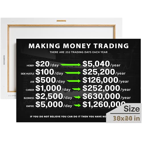 Motivational Trading Artwork for Finance and Stock Market