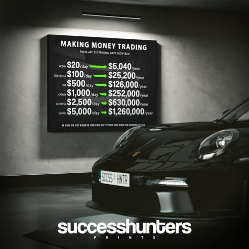 Motivational Trading Artwork for Finance and Stock Market